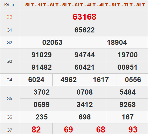Xem quay thử hôm nay lấy số may mắn