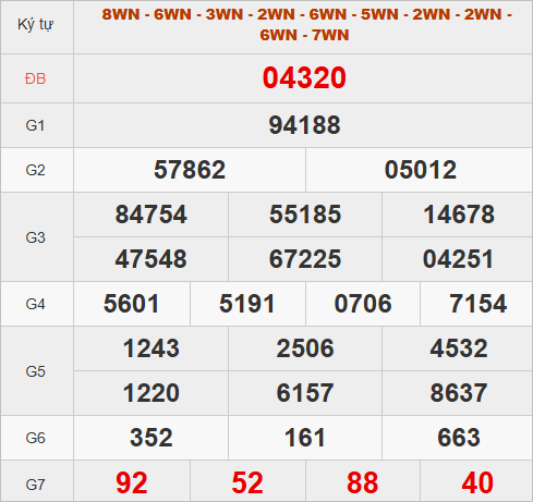 Xem quay thử hôm nay lấy số may mắn Xem quay thử hôm nay lấy số may mắn