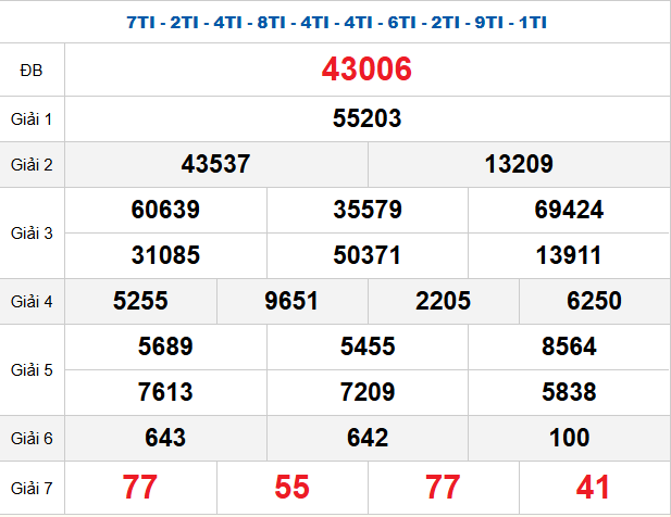 quay-thu-mb-ngay-23-11 quay-thu-mb-ngay-23-11