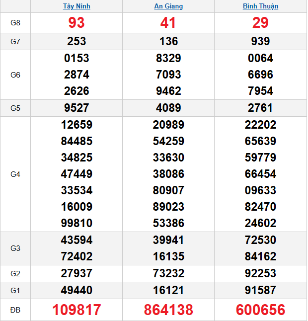 quay-thu-mien-nam-ngay-20-11 quay-thu-mien-nam-ngay-20-11