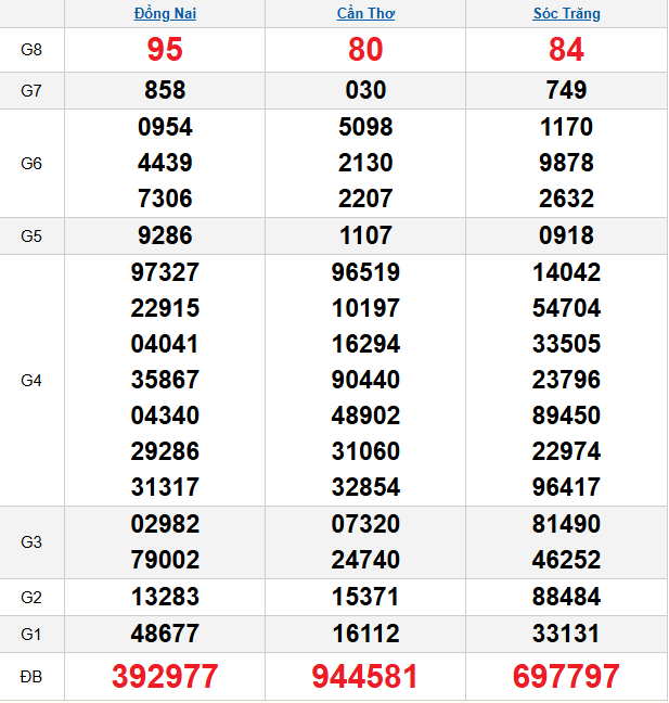 quay-thu-mien-nam-ngay-26-11