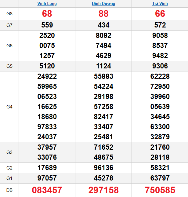 quay-thu-mien-nam-ngay-28-11 quay-thu-mien-nam-ngay-28-11