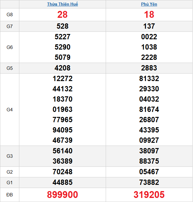 quay-thu-mien-trung-ngay-01-12