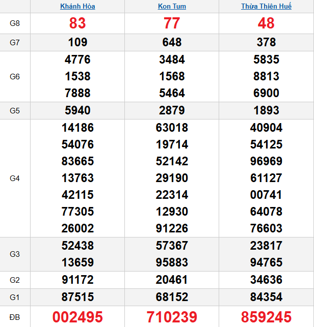 quay-thu-mien-trung-ngay-23-11 quay-thu-mien-trung-ngay-23-11