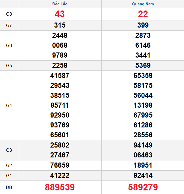 quay-thu-mien-trung-ngay-25-11 quay-thu-mien-trung-ngay-25-11