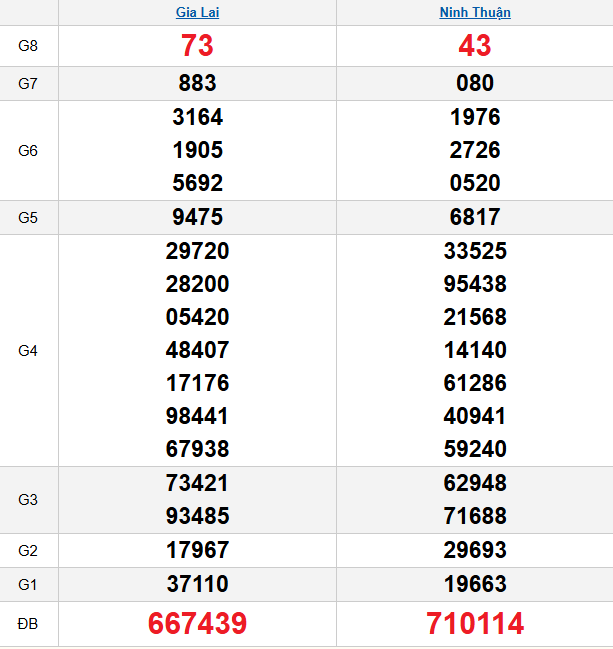 quay-thu-mien-trung-ngay-28-11 quay-thu-mien-trung-ngay-28-11