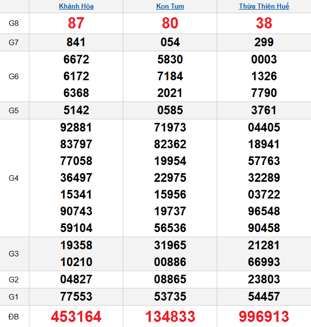 quay-thu-mien-trung-ngay-30-11 quay-thu-mien-trung-ngay-30-11