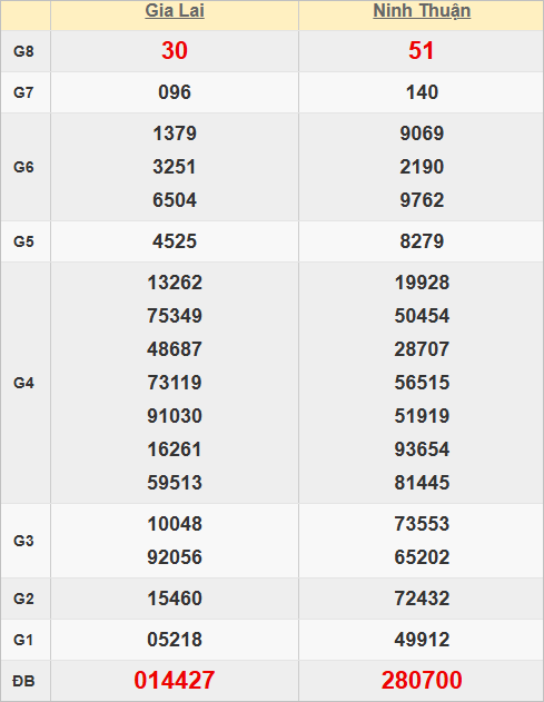 Quay thử xổ số miền Trung hôm nay giờ hoàng đạo Quay thử xổ số miền Trung hôm nay giờ hoàng đạo