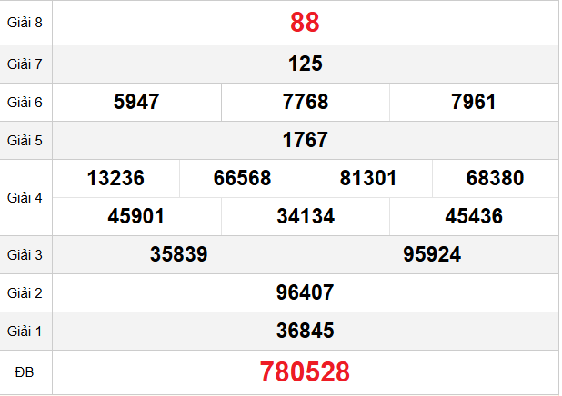 quay-thu-ninh-thuan-ngay-28-11