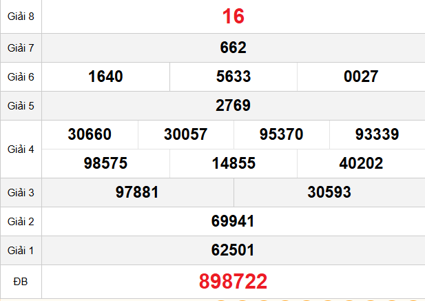 quay-thu-phu-yen-ngay-01-12