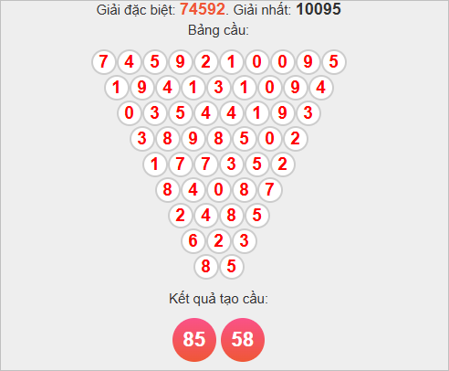 Soi cầu Pascal XSMB 11/11/2025