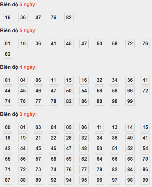 Cầu lô động chạy 3 ngày trở lên