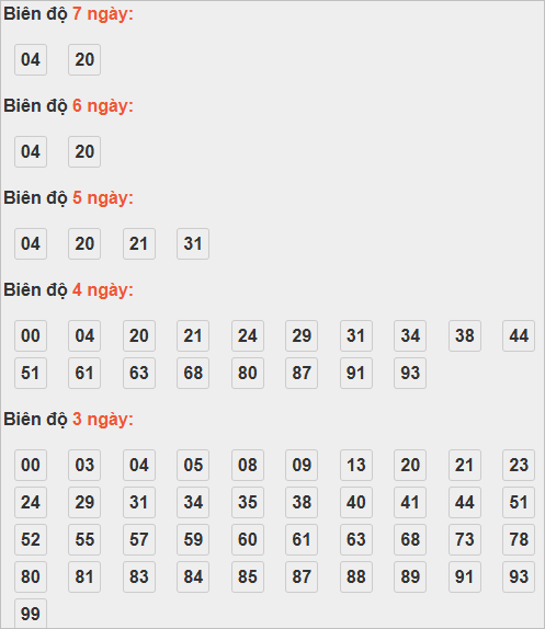 Cầu lô động chạy 3 ngày trở lên Cầu lô động chạy 3 ngày trở lên