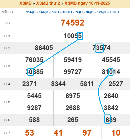 Soi cầu bạch thủ lô tô miền Bắc ngày 11/11/2025