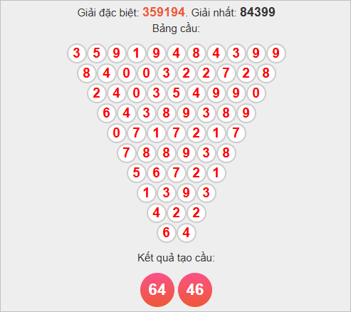 Soi cầu Pascale An Giang Soi cầu Pascale An Giang