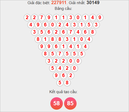 Soi cầu Pascale An Giang hôm nay