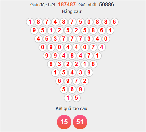 Soi cầu Pascale Bình Định 13/11/2025