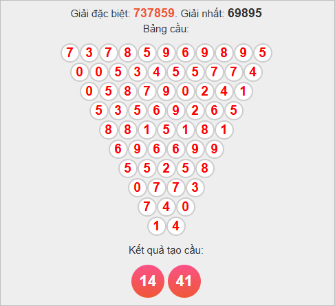 Soi cầu Bình Định theo Pascale Soi cầu Bình Định theo Pascale