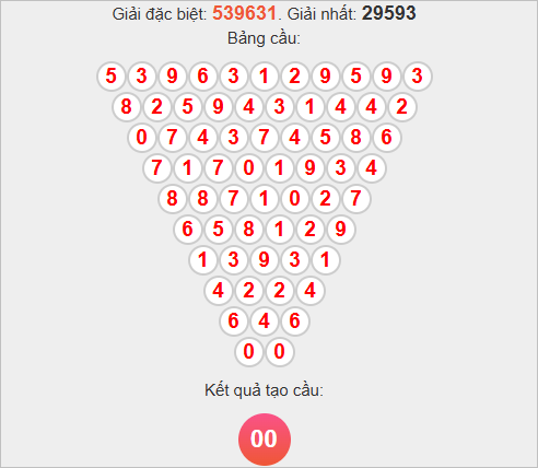 Soi cầu Pascale Bình Phước mới nhất Soi cầu Pascale Bình Phước mới nhất