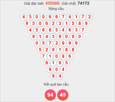 Soi cầu Pascale Bến Tre hôm nay