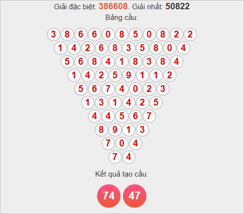 Soi cầu Pascale Bình Thuận Soi cầu Pascale Bình Thuận