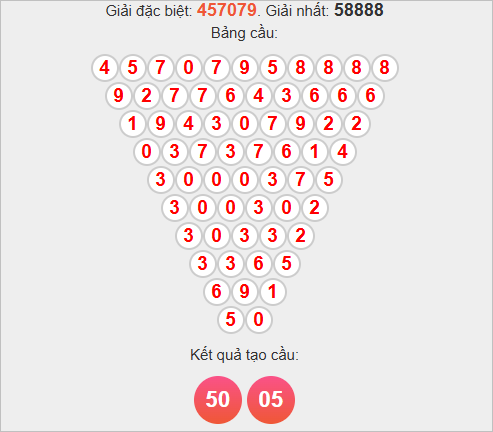 Soi cầu Pascale Cần Thơ thứ Tư