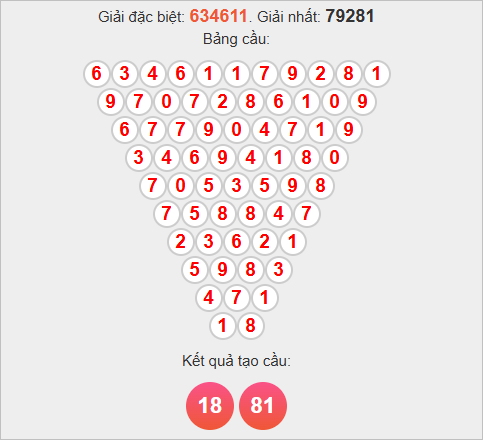 Soi cầu Pascale Cần Thơ hôm nay Soi cầu Pascale Cần Thơ hôm nay