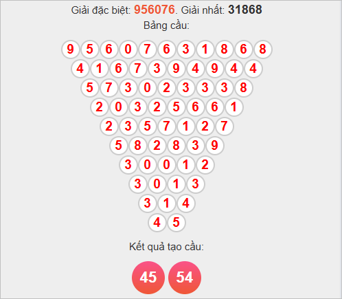 Soi cầu Pascale Đắk Lắk thứ ba