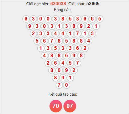 Soi cầu Pascale Đồng Nai thứ tư Soi cầu Pascale Đồng Nai thứ tư