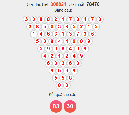 Soi cầu Pascale Đà Nẵng ngày 12/11