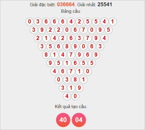 Soi cầu Pascale Đà Nẵng hôm nay