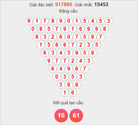 Soi cầu Pascale Đắk Nông ngày 8/11/2025 Soi cầu Pascale Đắk Nông ngày 8/11/2025