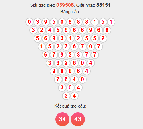 Soi cầu Pascale Gia Lai ngày 14/11/2025