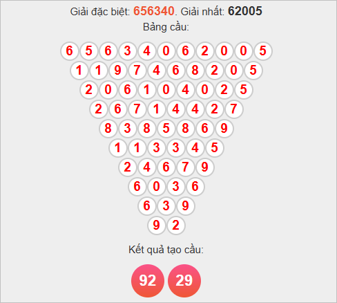 Soi cầu Pascal Hậu Giang ngày 15/11/2025 Soi cầu Pascal Hậu Giang ngày 15/11/2025