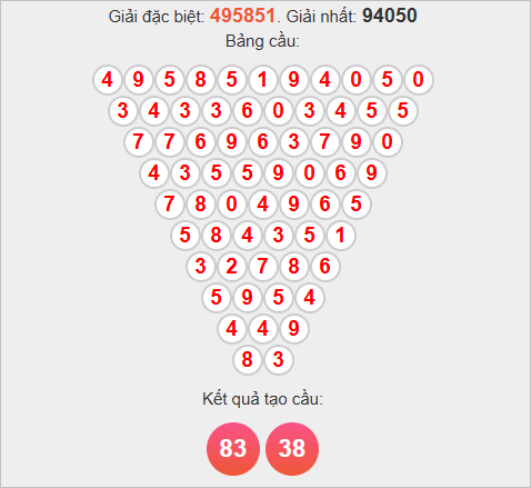 Soi cầu Pascale Hậu Giang ngày 8/11/2025 Soi cầu Pascale Hậu Giang ngày 8/11/2025