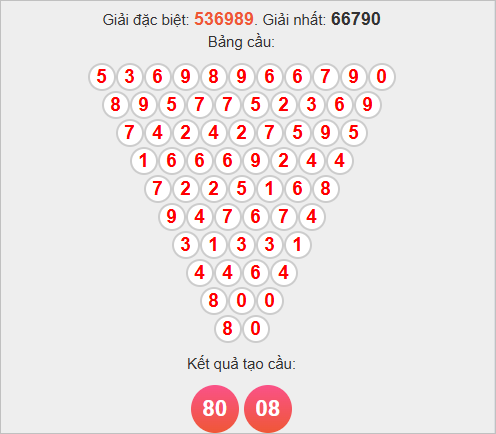 Soi cầu Pascale Kiên Giang ngày 2/11/2025 Soi cầu Pascale Kiên Giang ngày 2/11/2025