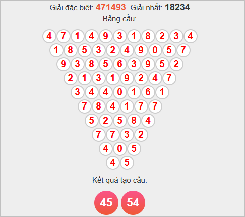 Soi cầu Pascale Khánh Hòa thứ tư