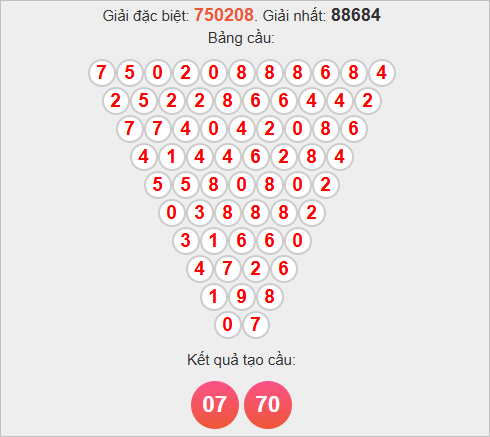 Soi cầu Ninh Thuận theo Pascale Soi cầu Ninh Thuận theo Pascale