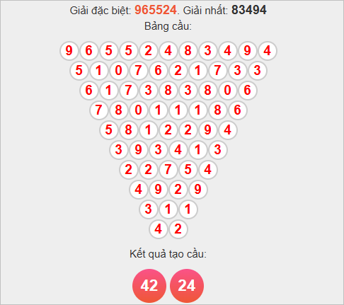 Soi cầu Quảng Trị theo Pascale Soi cầu Quảng Trị theo Pascale