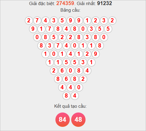 Soi cầu Pascale Sóc Trăng mới nhất Soi cầu Pascale Sóc Trăng mới nhất