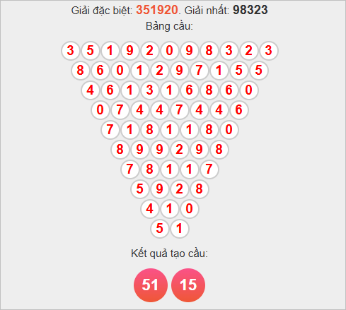 Soi cầu Pascale Tiền Giang ngày 2/11/2025 Soi cầu Pascale Tiền Giang ngày 2/11/2025