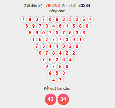 Soi cầu Pascale Tây Ninh Soi cầu Pascale Tây Ninh