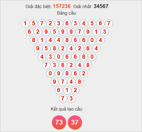 Soi cầu Pascale Vũng Tàu