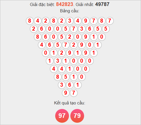 Soi cầu Pascale HCM thứ Bảy Soi cầu Pascale HCM thứ Bảy