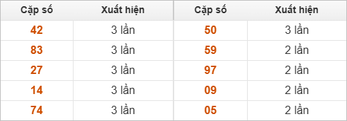 Hai số cuối giải đặc biệt về nhiều nhất Hai số cuối giải đặc biệt về nhiều nhất