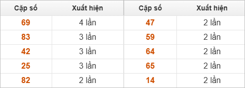 Hai số cuối giải đặc biệt về nhiều nhất và ít nhất