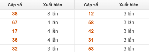 Hai số cuối giải đặc biệt về nhiều nhất Hai số cuối giải đặc biệt về nhiều nhất