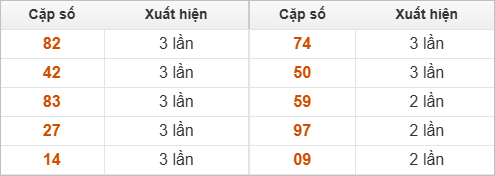 Hai số cuối giải đặc biệt về nhiều nhất và ít nhất