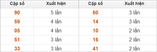 Hai số cuối giải đặc biệt về nhiều nhất Hai số cuối giải đặc biệt về nhiều nhất