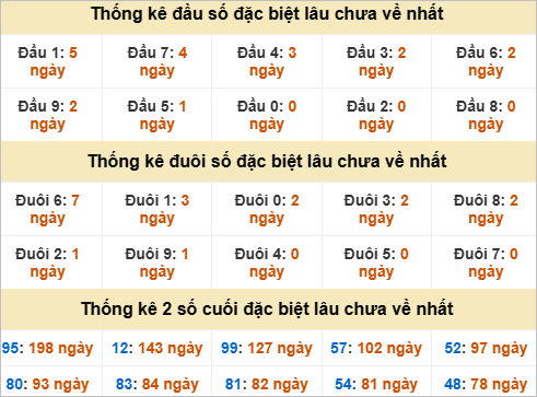 Đầu, đuôi GĐB lâu chưa về